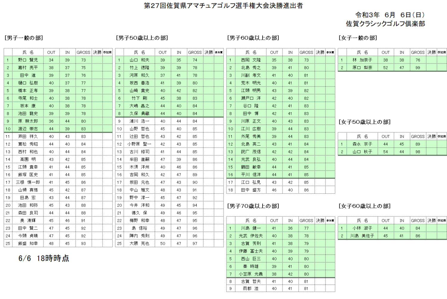 佐賀県アマチュア